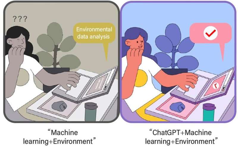 Chatgpt